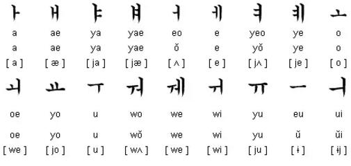 韩语字母表及发音